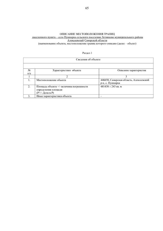 Постановление Правительства Самарской области от 15.09.2025 N 546 "О внесении изменений в Генеральный план сельского поселения Летниково муниципального района Алексеевский Самарской области"