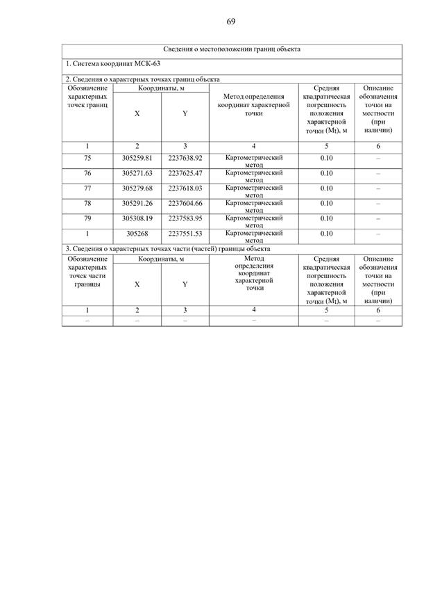 Постановление Правительства Самарской области от 15.09.2025 N 546 "О внесении изменений в Генеральный план сельского поселения Летниково муниципального района Алексеевский Самарской области"