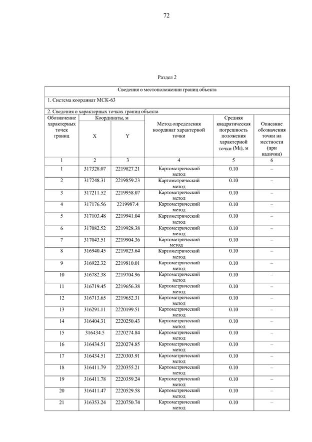 Постановление Правительства Самарской области от 15.09.2025 N 546 "О внесении изменений в Генеральный план сельского поселения Летниково муниципального района Алексеевский Самарской области"