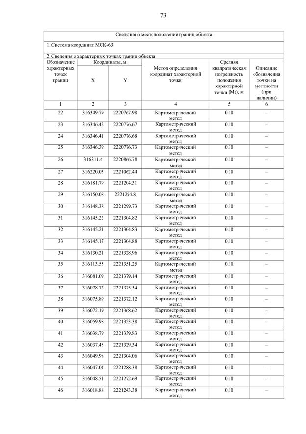 Постановление Правительства Самарской области от 15.09.2025 N 546 "О внесении изменений в Генеральный план сельского поселения Летниково муниципального района Алексеевский Самарской области"