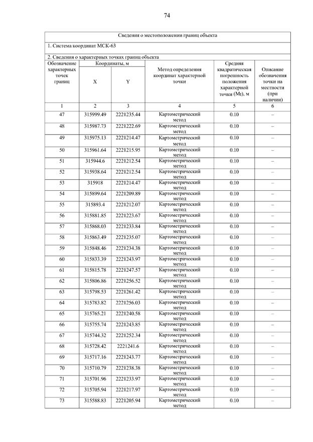 Постановление Правительства Самарской области от 15.09.2025 N 546 "О внесении изменений в Генеральный план сельского поселения Летниково муниципального района Алексеевский Самарской области"