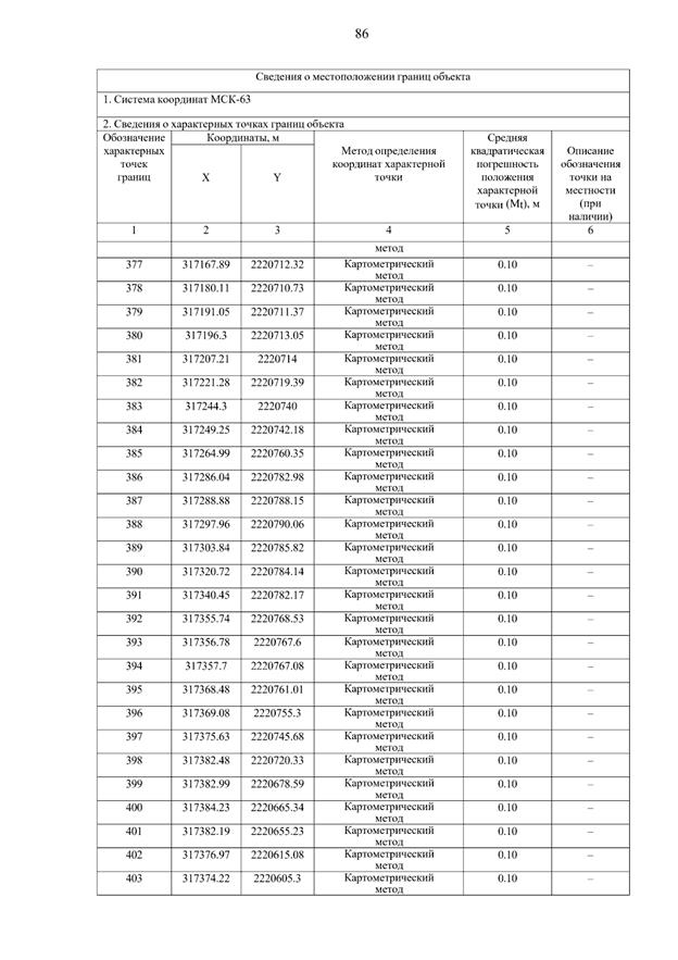 Постановление Правительства Самарской области от 15.09.2025 N 546 "О внесении изменений в Генеральный план сельского поселения Летниково муниципального района Алексеевский Самарской области"