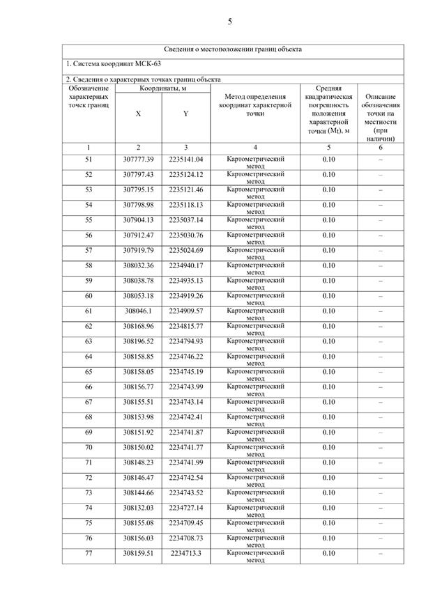 Постановление Правительства Самарской области от 15.09.2025 N 546 "О внесении изменений в Генеральный план сельского поселения Летниково муниципального района Алексеевский Самарской области"
