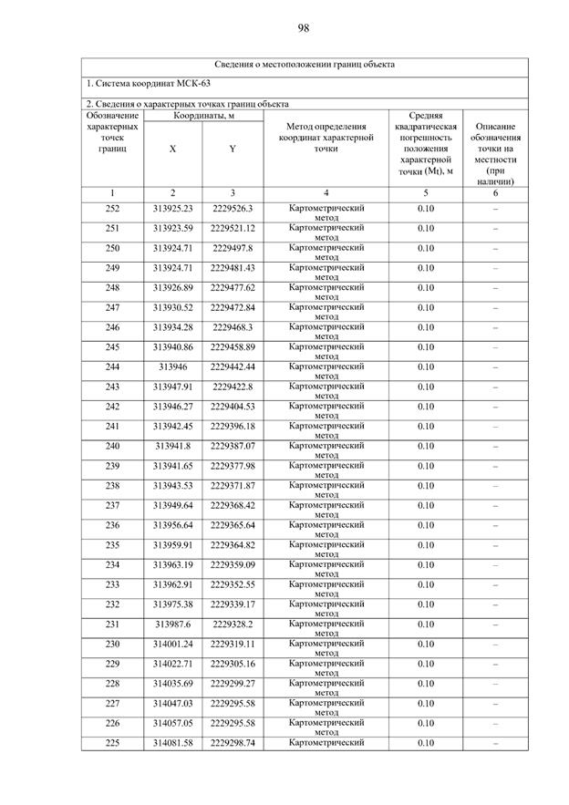 Постановление Правительства Самарской области от 15.09.2025 N 546 "О внесении изменений в Генеральный план сельского поселения Летниково муниципального района Алексеевский Самарской области"