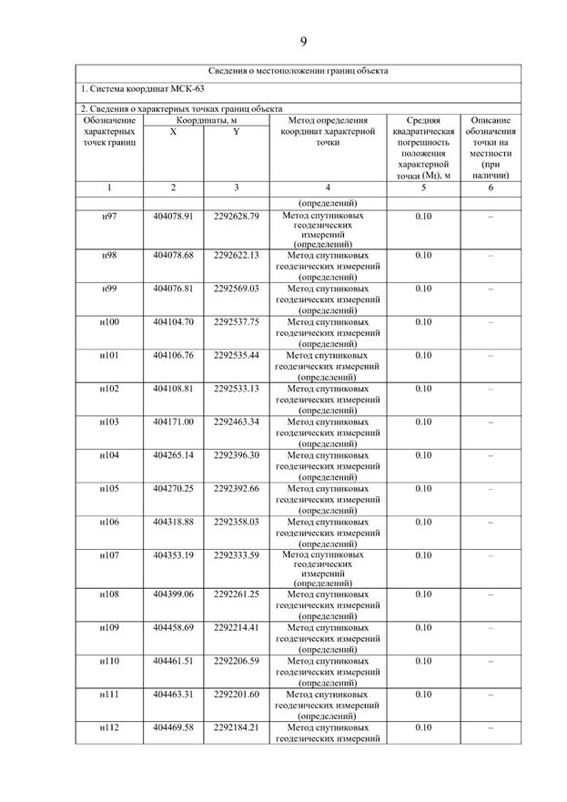 Постановление Правительства Самарской области от 15.12.2025 N 855 "О внесении изменений в Генеральный план сельского поселения Новые Ключи муниципального района Кинель-Черкасский Самарской области". Рис. 13
