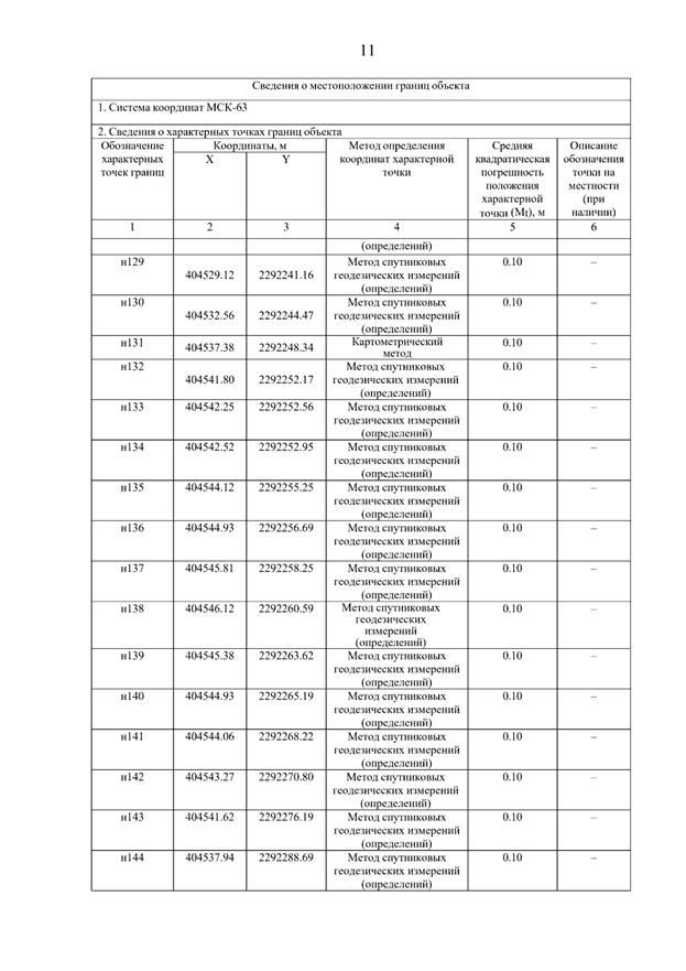 Постановление Правительства Самарской области от 15.12.2025 N 855 "О внесении изменений в Генеральный план сельского поселения Новые Ключи муниципального района Кинель-Черкасский Самарской области". Рис. 15
