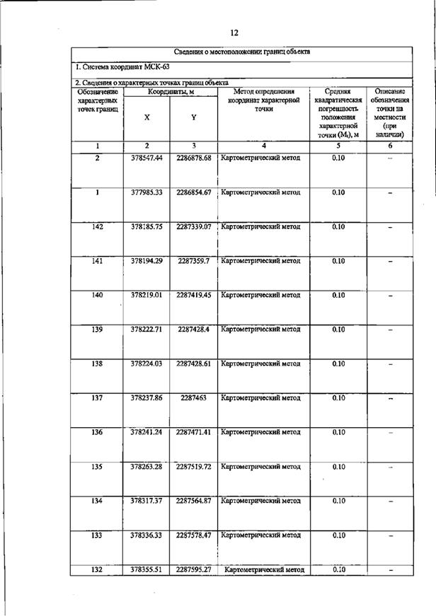 Постановление Правительства Самарской области от 16.02.2026 N 67 "О внесении изменений в Генеральный план сельского поселения Долматовка муниципального района Борский Самарской области". Рис. 15