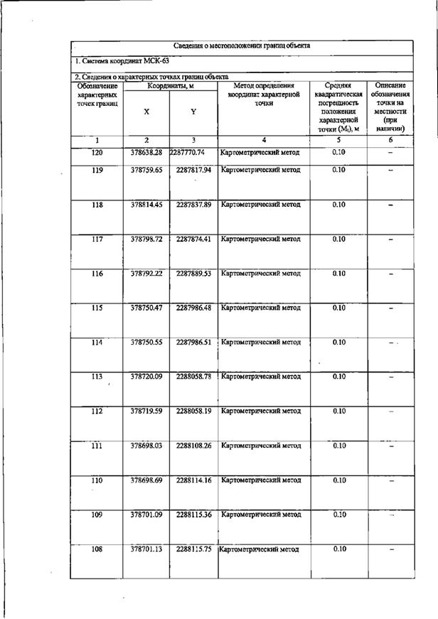Постановление Правительства Самарской области от 16.02.2026 N 67 "О внесении изменений в Генеральный план сельского поселения Долматовка муниципального района Борский Самарской области". Рис. 17