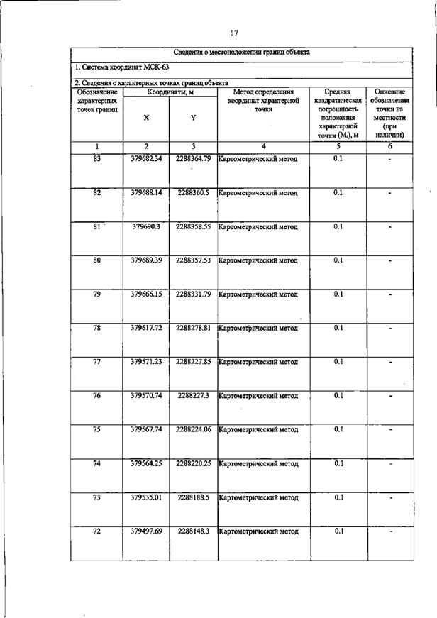 Постановление Правительства Самарской области от 16.02.2026 N 67 "О внесении изменений в Генеральный план сельского поселения Долматовка муниципального района Борский Самарской области". Рис. 20