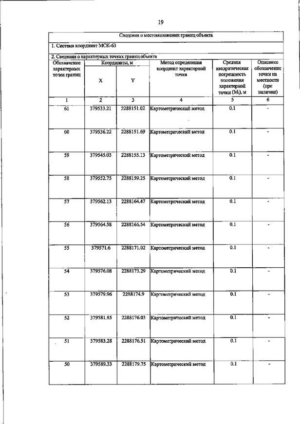 Постановление Правительства Самарской области от 16.02.2026 N 67 "О внесении изменений в Генеральный план сельского поселения Долматовка муниципального района Борский Самарской области". Рис. 22