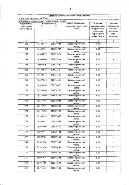 Постановление Правительства Самарской области от 12.03.2026 N 140 "О внесении изменений в Генеральный план сельского поселения Гвардейцы муниципального района Борский Самарской области". Рис. 12
