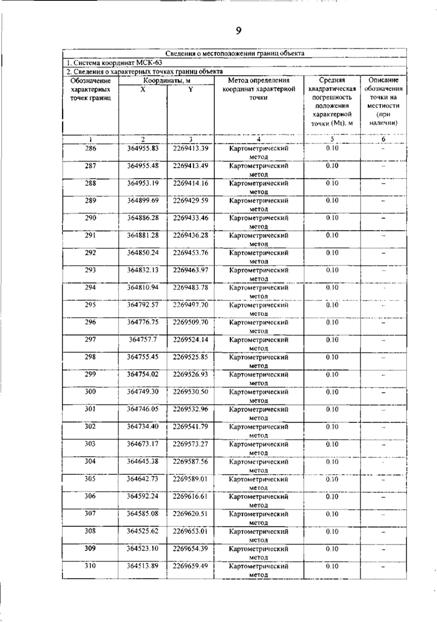 Постановление Правительства Самарской области от 12.03.2026 N 140 "О внесении изменений в Генеральный план сельского поселения Гвардейцы муниципального района Борский Самарской области". Рис. 13