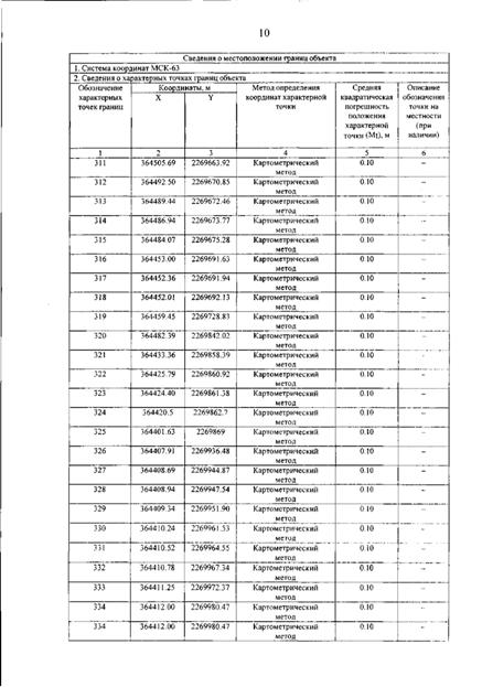 Постановление Правительства Самарской области от 12.03.2026 N 140 "О внесении изменений в Генеральный план сельского поселения Гвардейцы муниципального района Борский Самарской области". Рис. 14