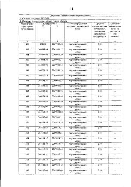 Постановление Правительства Самарской области от 12.03.2026 N 140 "О внесении изменений в Генеральный план сельского поселения Гвардейцы муниципального района Борский Самарской области". Рис. 15