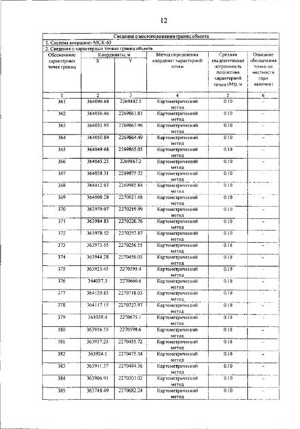 Постановление Правительства Самарской области от 12.03.2026 N 140 "О внесении изменений в Генеральный план сельского поселения Гвардейцы муниципального района Борский Самарской области". Рис. 16