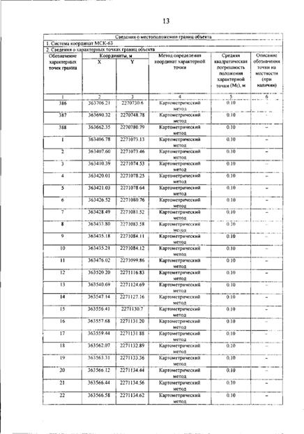 Постановление Правительства Самарской области от 12.03.2026 N 140 "О внесении изменений в Генеральный план сельского поселения Гвардейцы муниципального района Борский Самарской области". Рис. 17