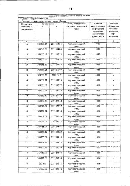 Постановление Правительства Самарской области от 12.03.2026 N 140 "О внесении изменений в Генеральный план сельского поселения Гвардейцы муниципального района Борский Самарской области". Рис. 18