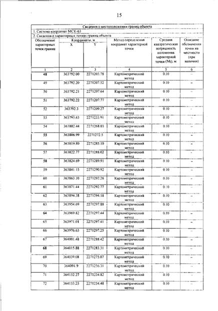 Постановление Правительства Самарской области от 12.03.2026 N 140 "О внесении изменений в Генеральный план сельского поселения Гвардейцы муниципального района Борский Самарской области". Рис. 19
