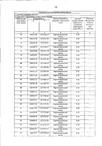 Постановление Правительства Самарской области от 12.03.2026 N 140 "О внесении изменений в Генеральный план сельского поселения Гвардейцы муниципального района Борский Самарской области". Рис. 20