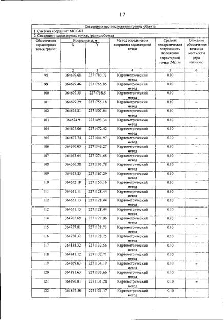 Постановление Правительства Самарской области от 12.03.2026 N 140 "О внесении изменений в Генеральный план сельского поселения Гвардейцы муниципального района Борский Самарской области". Рис. 21