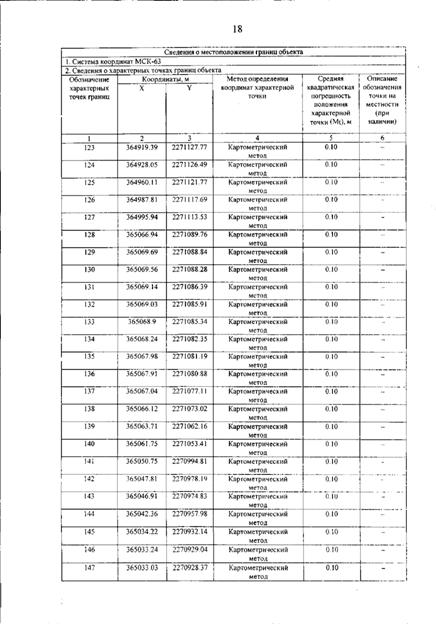 Постановление Правительства Самарской области от 12.03.2026 N 140 "О внесении изменений в Генеральный план сельского поселения Гвардейцы муниципального района Борский Самарской области". Рис. 22