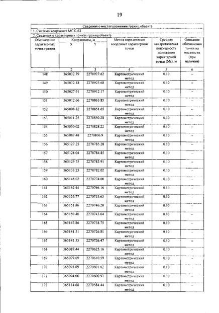 Постановление Правительства Самарской области от 12.03.2026 N 140 "О внесении изменений в Генеральный план сельского поселения Гвардейцы муниципального района Борский Самарской области". Рис. 23