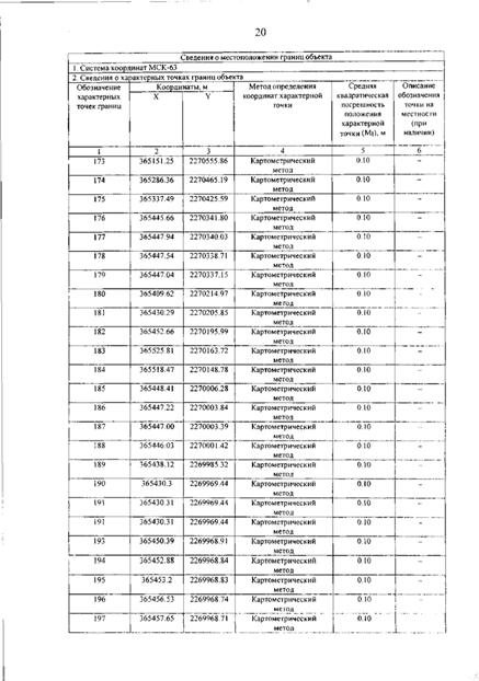 Постановление Правительства Самарской области от 12.03.2026 N 140 "О внесении изменений в Генеральный план сельского поселения Гвардейцы муниципального района Борский Самарской области". Рис. 24
