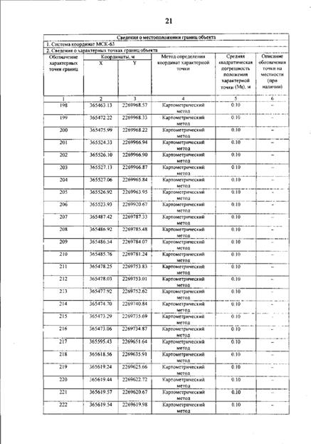 Постановление Правительства Самарской области от 12.03.2026 N 140 "О внесении изменений в Генеральный план сельского поселения Гвардейцы муниципального района Борский Самарской области". Рис. 25