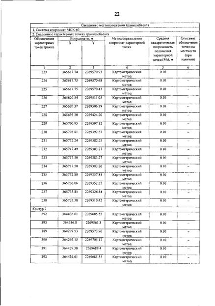 Постановление Правительства Самарской области от 12.03.2026 N 140 "О внесении изменений в Генеральный план сельского поселения Гвардейцы муниципального района Борский Самарской области". Рис. 26