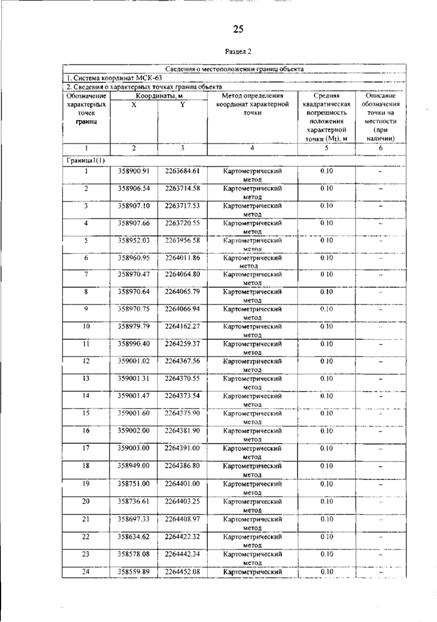 Постановление Правительства Самарской области от 12.03.2026 N 140 "О внесении изменений в Генеральный план сельского поселения Гвардейцы муниципального района Борский Самарской области". Рис. 29
