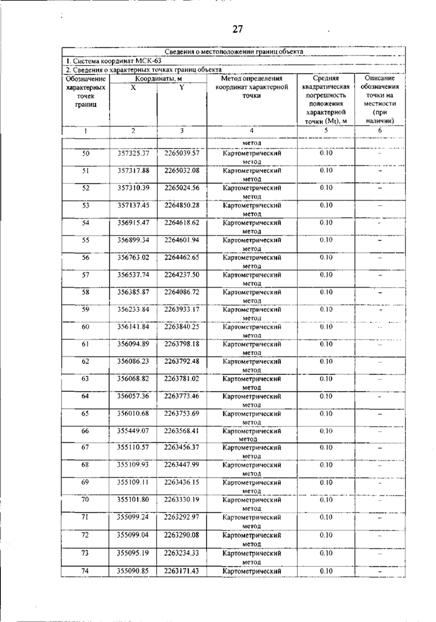 Постановление Правительства Самарской области от 12.03.2026 N 140 "О внесении изменений в Генеральный план сельского поселения Гвардейцы муниципального района Борский Самарской области". Рис. 31