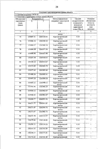 Постановление Правительства Самарской области от 12.03.2026 N 140 "О внесении изменений в Генеральный план сельского поселения Гвардейцы муниципального района Борский Самарской области". Рис. 32