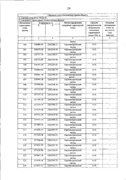 Постановление Правительства Самарской области от 12.03.2026 N 140 "О внесении изменений в Генеральный план сельского поселения Гвардейцы муниципального района Борский Самарской области". Рис. 33