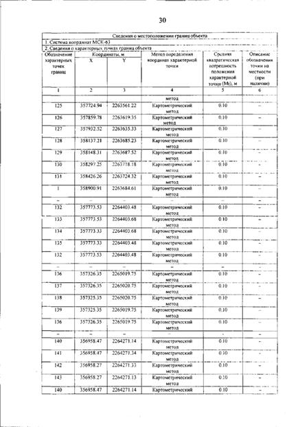 Постановление Правительства Самарской области от 12.03.2026 N 140 "О внесении изменений в Генеральный план сельского поселения Гвардейцы муниципального района Борский Самарской области". Рис. 34