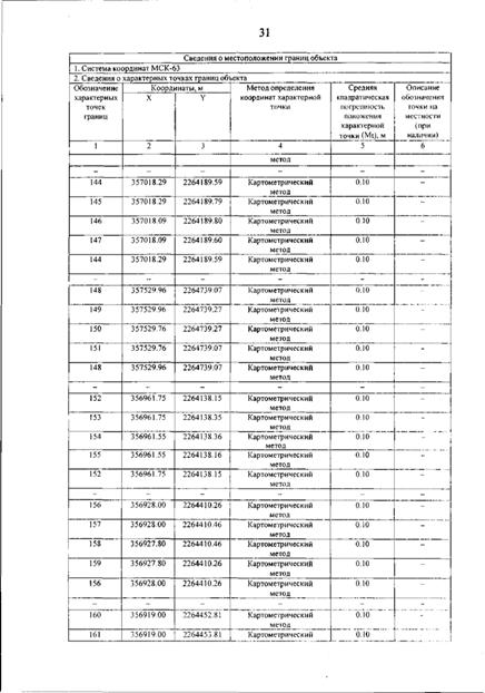 Постановление Правительства Самарской области от 12.03.2026 N 140 "О внесении изменений в Генеральный план сельского поселения Гвардейцы муниципального района Борский Самарской области". Рис. 35