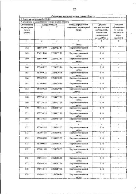 Постановление Правительства Самарской области от 12.03.2026 N 140 "О внесении изменений в Генеральный план сельского поселения Гвардейцы муниципального района Борский Самарской области". Рис. 36