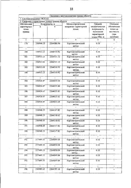 Постановление Правительства Самарской области от 12.03.2026 N 140 "О внесении изменений в Генеральный план сельского поселения Гвардейцы муниципального района Борский Самарской области". Рис. 37