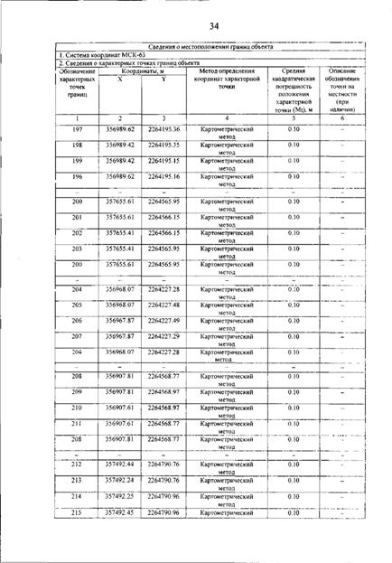 Постановление Правительства Самарской области от 12.03.2026 N 140 "О внесении изменений в Генеральный план сельского поселения Гвардейцы муниципального района Борский Самарской области". Рис. 38