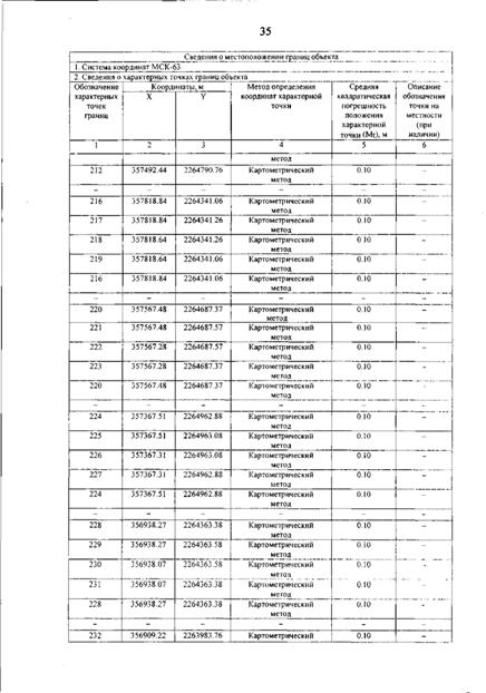 Постановление Правительства Самарской области от 12.03.2026 N 140 "О внесении изменений в Генеральный план сельского поселения Гвардейцы муниципального района Борский Самарской области". Рис. 39