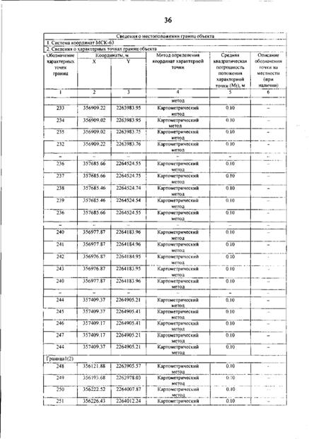 Постановление Правительства Самарской области от 12.03.2026 N 140 "О внесении изменений в Генеральный план сельского поселения Гвардейцы муниципального района Борский Самарской области". Рис. 40