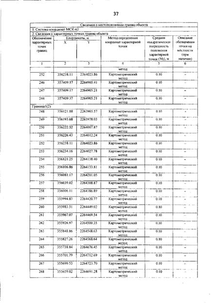 Постановление Правительства Самарской области от 12.03.2026 N 140 "О внесении изменений в Генеральный план сельского поселения Гвардейцы муниципального района Борский Самарской области". Рис. 41