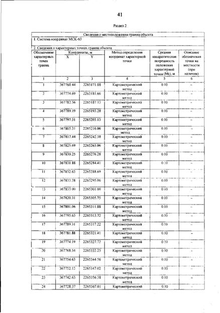 Постановление Правительства Самарской области от 12.03.2026 N 140 "О внесении изменений в Генеральный план сельского поселения Гвардейцы муниципального района Борский Самарской области". Рис. 45