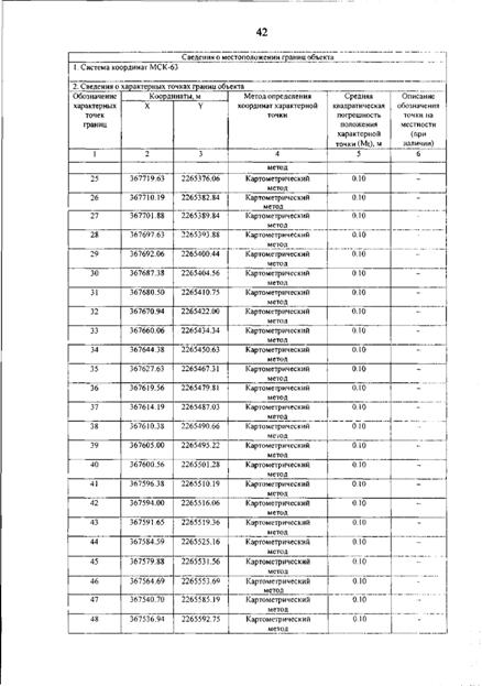 Постановление Правительства Самарской области от 12.03.2026 N 140 "О внесении изменений в Генеральный план сельского поселения Гвардейцы муниципального района Борский Самарской области". Рис. 46