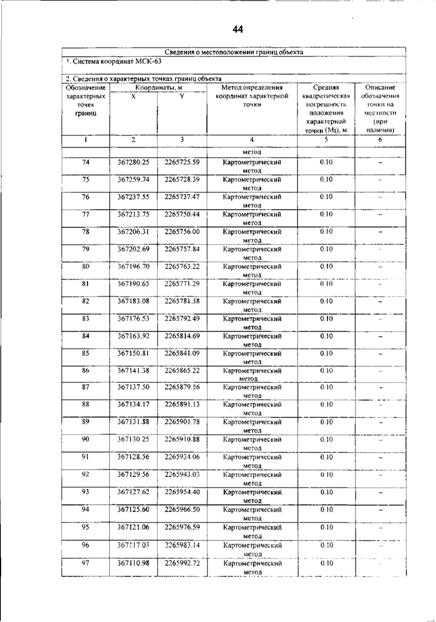 Постановление Правительства Самарской области от 12.03.2026 N 140 "О внесении изменений в Генеральный план сельского поселения Гвардейцы муниципального района Борский Самарской области". Рис. 48