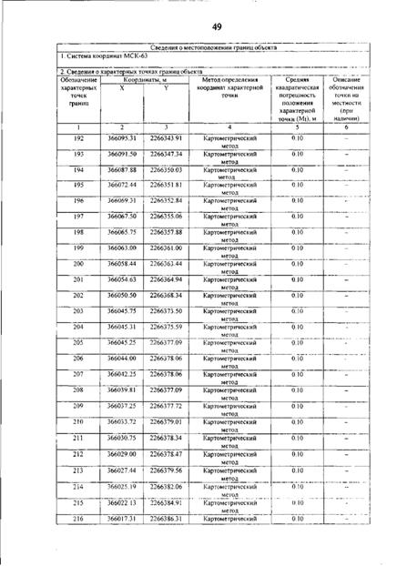 Постановление Правительства Самарской области от 12.03.2026 N 140 "О внесении изменений в Генеральный план сельского поселения Гвардейцы муниципального района Борский Самарской области". Рис. 53