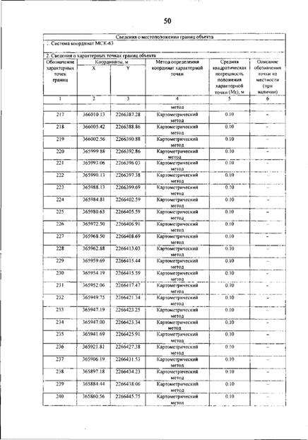 Постановление Правительства Самарской области от 12.03.2026 N 140 "О внесении изменений в Генеральный план сельского поселения Гвардейцы муниципального района Борский Самарской области". Рис. 54