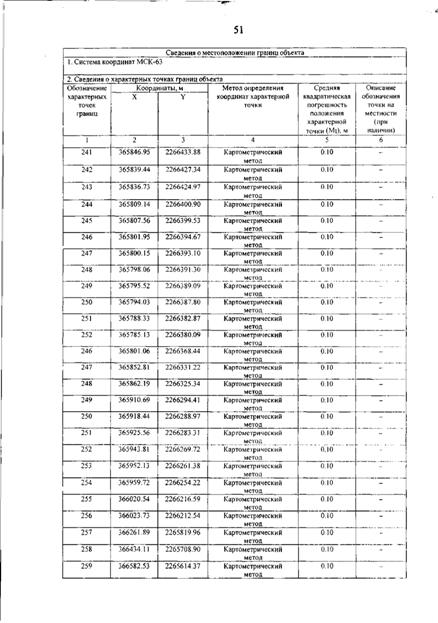 Постановление Правительства Самарской области от 12.03.2026 N 140 "О внесении изменений в Генеральный план сельского поселения Гвардейцы муниципального района Борский Самарской области". Рис. 55