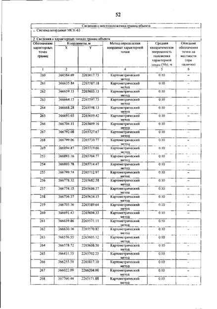 Постановление Правительства Самарской области от 12.03.2026 N 140 "О внесении изменений в Генеральный план сельского поселения Гвардейцы муниципального района Борский Самарской области". Рис. 56