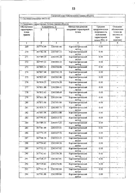 Постановление Правительства Самарской области от 12.03.2026 N 140 "О внесении изменений в Генеральный план сельского поселения Гвардейцы муниципального района Борский Самарской области". Рис. 57