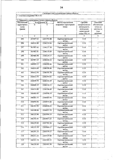 Постановление Правительства Самарской области от 12.03.2026 N 140 "О внесении изменений в Генеральный план сельского поселения Гвардейцы муниципального района Борский Самарской области". Рис. 58